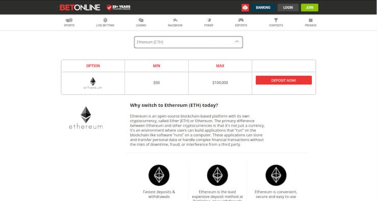 BetOnline Crypto Options