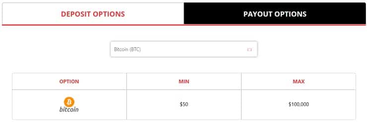 BetOnline Bitcoin Payout