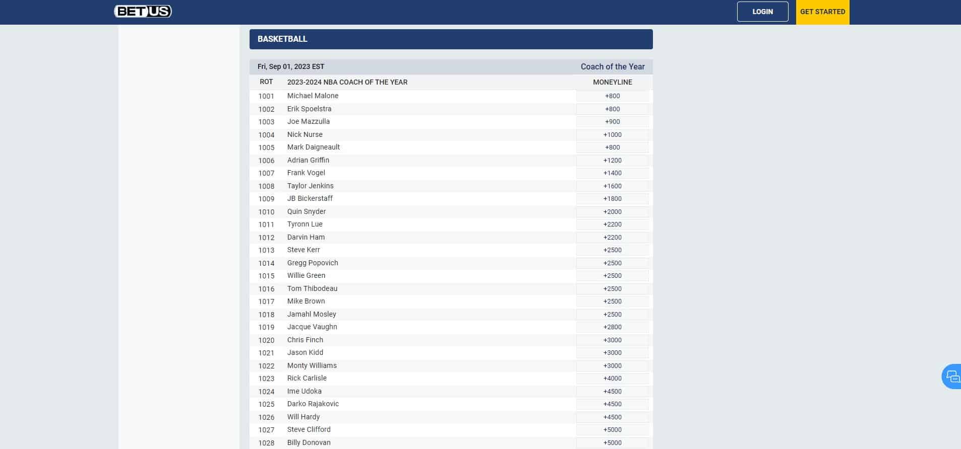 nba coach of the year betus