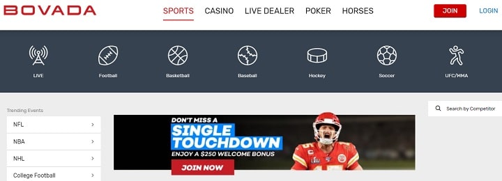 Bovada Sports Homepage