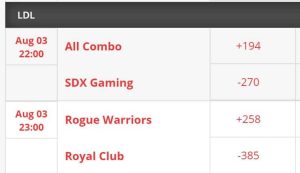 eSports Betting Odds