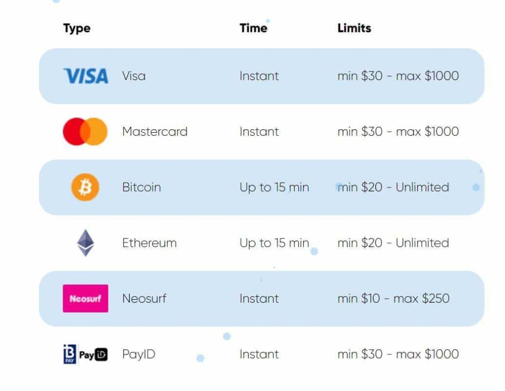 Payment Methods