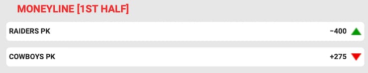 Live Moneyline Betting Example - BetOnline