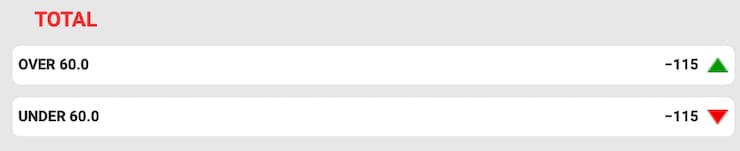 Live Points Over Under Betting Example - Betonline