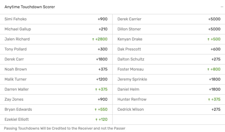 Live Prop Bets Example - Bovada
