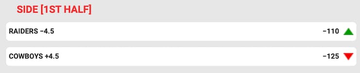 Live Spread Betting Example - BetOnline
