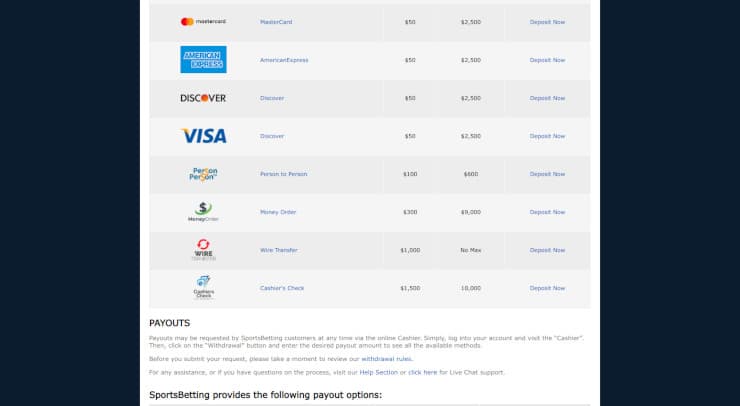 SportsBetting.ag Credit