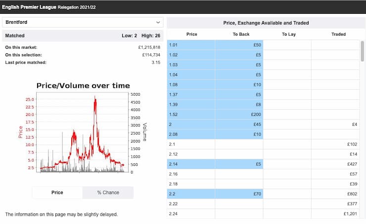 Sharpest sportsbooks betting tracker