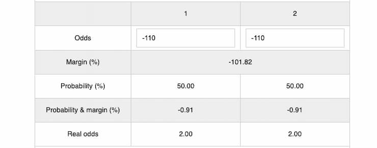 true odds sharpest sportsbooks