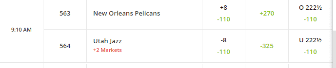 BetOnline NBA betting match section with odds