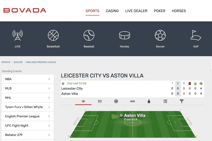 Bovada Soccer Betting