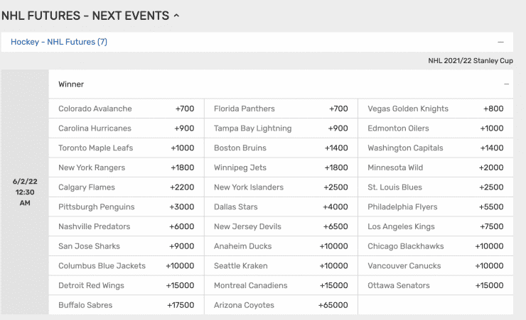 nhl futures