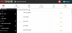 BetOnline NBA Draft Futures